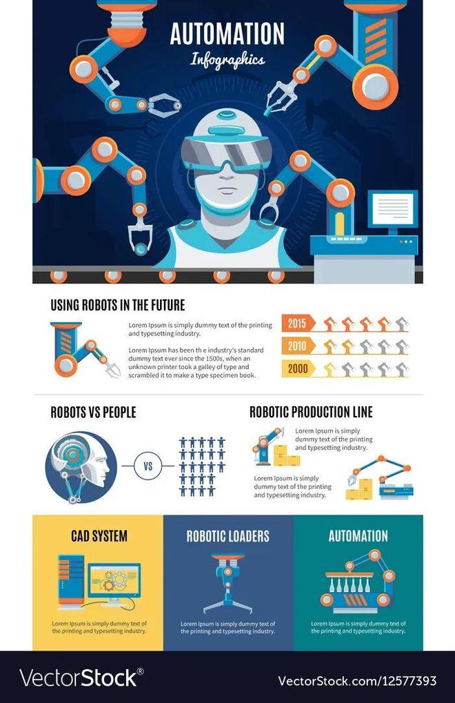 ：留给人类能干的活只剩5年了！不朽情缘正