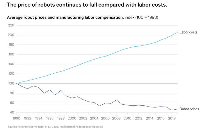 ：留给人类能干的活只剩5年了！不朽情缘正版UC伯克利大牛预警(图5)